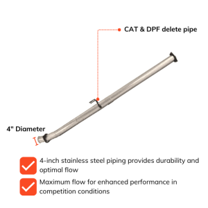 Ford Powerstroke 6.7L – All-In-One DPF/DEF/EGR Delete Kit (2020-2022)