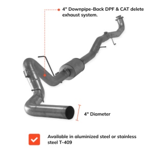 4" Exhaust DPF Delete | GM Duramax Diesel L5P 2020-2023