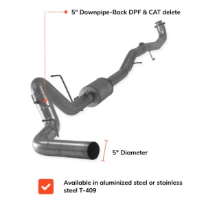 GM/Chevy Duramax L5P | Full Delete Bundle (DPF/DEF/EGR) | 2020-2023