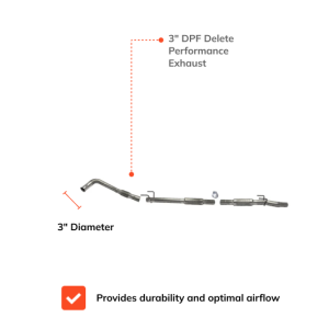 Mercedes Sprinter 2500 & 3500 3.0L | Full DPF, DEF, EGR Delete Kit | 2013-2018