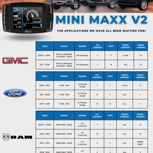 Mini Maxx V2 Delete Tuner (EGR/DPF/DEF)