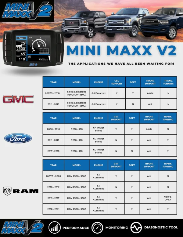 GM/Chevy Duramax | Mini Maxx V2 Delete Tuner (EGR/DPF/DEF) | 2015.5-2016