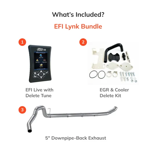 Ram Cummins 6.7L | Full Delete Kit (DPF/DEF/EGR) w/ Full Exhaust | 2019-2021