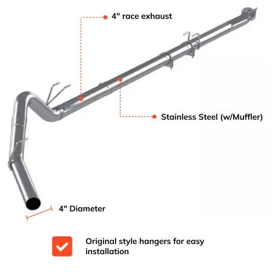 Ford Powerstroke 6.7L All-In-One DPF/DEF/EGR Delete Kit w/ Delete Pipe (2015-2016)