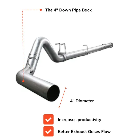 4 Inch Exhaust DPF Delete | Dodge Ram Cummins Diesel 6.7 | 2013-2018