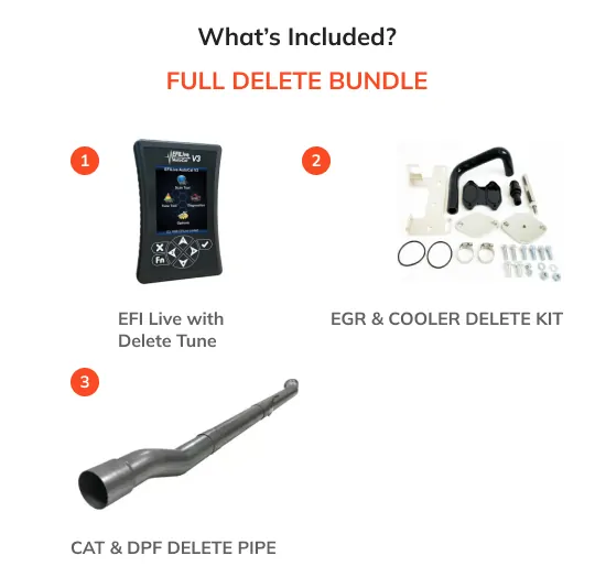 Ram Cummins 6.7L | Full Delete Kit (DPF/DEF/EGR) w/ Delete Pipe | 2019-2021