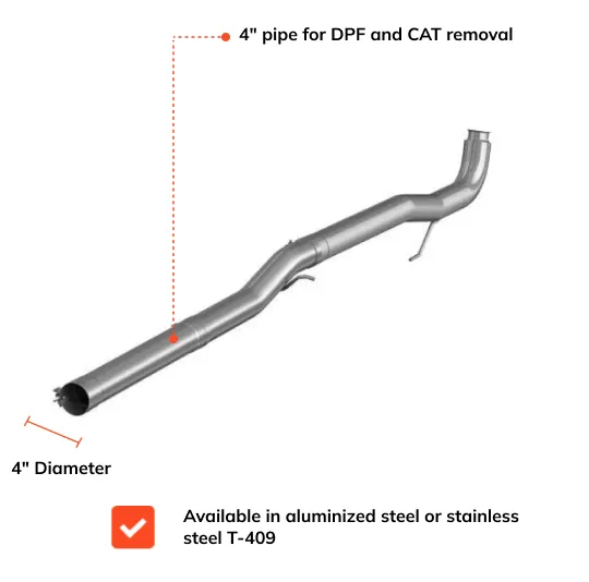 GM/Chevy Duramax 6.6L LML | Full Delete Bundle (DPF/DEF/EGR) | 2015.5-2016