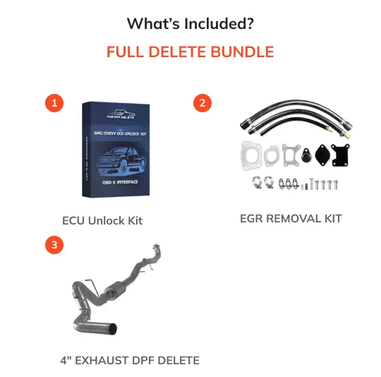 GM/Chevy Duramax 6.6L L5P | Full Delete Bundle (DPF/DEF/EGR) | 2017-2019