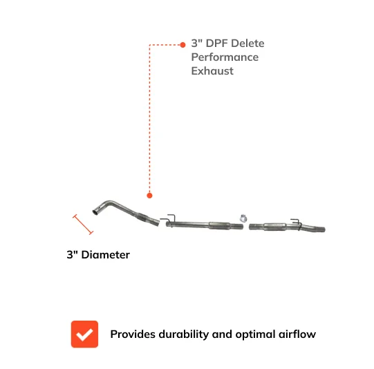 Mercedes Sprinter 2500 & 3500 3.0L | Full DPF, DEF, EGR Delete Kit | 2013-2018